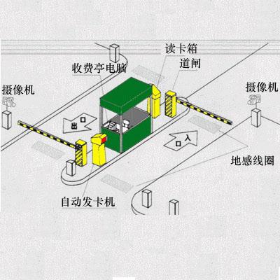 停車場刷卡系統維護